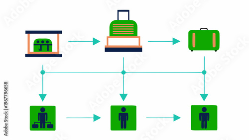 Luggage processing system diagram shows airport baggage handling and passenger flow.