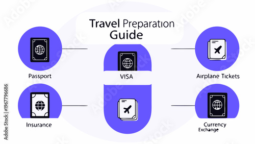 Travel preparation guide features essential documents and items for a journey.