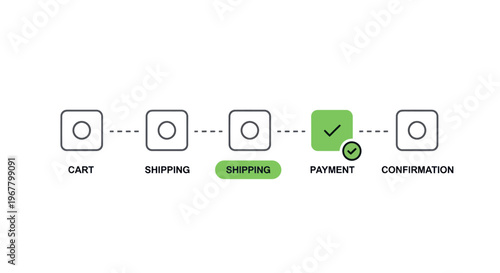 Online Shopping Process Flowchart: Cart, Shipping, Payment, Confirmation