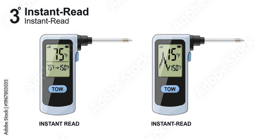 Digital Instant-Read Thermometer with LCD screen showing temperature