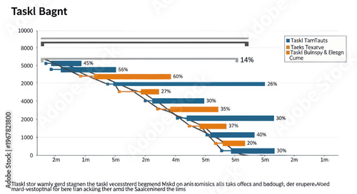Business Progress Chart with Declining Trends and Data Analysis