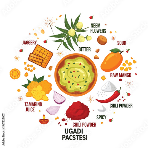 Ugadi Pacchi Ingredients and Spices.