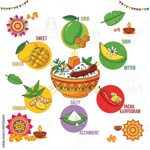 Pachak Karpooram Indian Spice Blends.