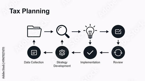 Streamlining Tax Planning A Step-by-Step Process from Data Collection to Review