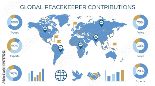 Global map with peacekeeper beret icons, contribution charts, dove, handshake symbols, international peace, unity, mission, flat blue gold illustration, vector infographic.