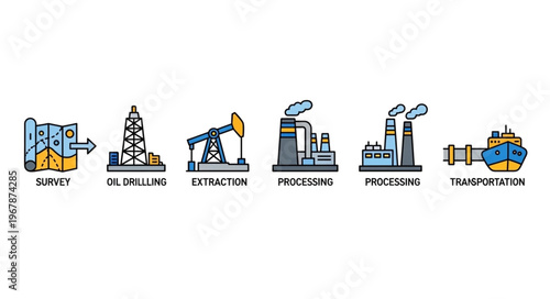 Oil Production Process - Survey, Drilling, Extraction, Processing, Transport.