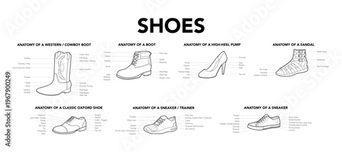 Shoes collection anatomy diagrams flat plus line set. Multi style footwear construction guide with labeled components. Technical fashion illustration CAD mockup mixed vector women men unisex 
