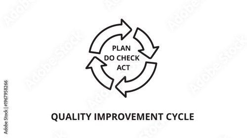 A circular diagram illustrating the Plan-Do-Check-Act quality improvement cycle, representing continuous process enhancement. Ideal for business, management, and education.