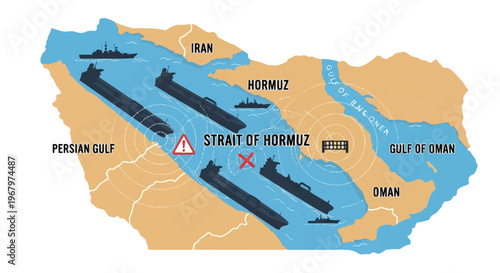 Submarines in the Persian Gulf waters.