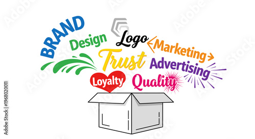 Branding concept with marketing keywords popping out of a box.