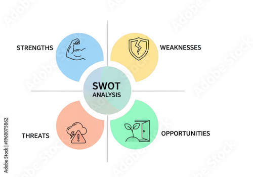 A swot analysis diagram with strengths, weaknesses, opportunities, and threats isolated on transparent background