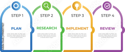Business Process Infographic Template with Four Steps Plan Research Implement Review, Modern Workflow Timeline Diagram Design for Strategy and Project Management