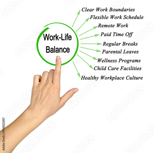 Ways to Work-Life Balance