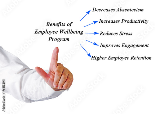 Five Benefits Employee Wellbeing Program