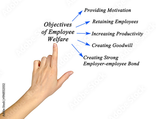 Five Objectives of Employee Welfare