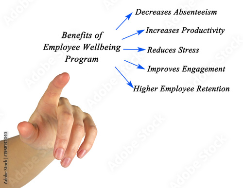 Five Benefits Employee Wellbeing Program