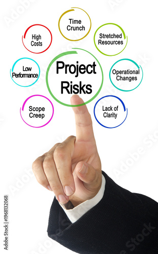 Man Presenting Seven Project Risks