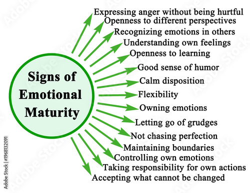 15 Signs of Emotional Maturity