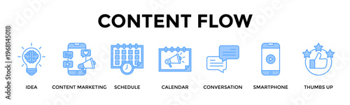 Content Flow Banner Web Icon Set Collection Pack Vector Illustration Concept For Create Consistent Content Workflows From Planning To Audience Approval