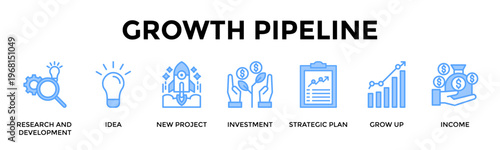Growth Pipeline Banner Web Icon Set Collection Pack Vector Illustration Concept For Turn Ideas Into Scalable Growth Through Planning Funding And Execution