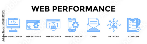 Web Performance Banner Web Icon Set Collection Pack Vector Illustration Concept For Improve Site Speed Security And Cross Device Readiness For Better Performance