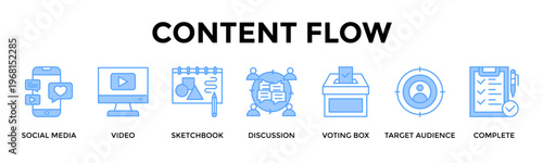 Content Flow Banner Web Icon Set Collection Pack Vector Illustration Concept For Create Audience Led Content Workflows From Concept Feedback To Final Launch