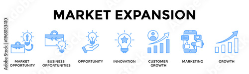 Market Expansion Banner Web Icon Set Collection Pack Vector Illustration Concept For Capture New Markets Through Innovation Customer Growth And Targeted Expansion