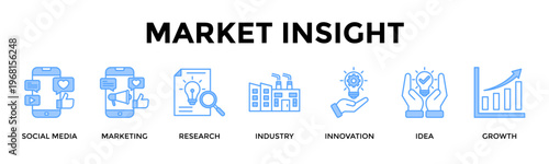 Market Insight Banner Web Icon Set Collection Pack Vector Illustration Concept For Turn Market Research Into Innovative Campaigns And Scalable Audience Growth