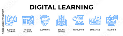 Digital Learning Banner Web Icon Set Collection Pack Vector Illustration Concept For Deliver Flexible Digital Lessons With Live Teaching And Guided Progress