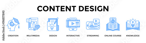 Content Design Banner Web Icon Set Collection Pack Vector Illustration Concept For Create Rich Multimedia Lessons That Improve Engagement And Understanding