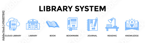 Library System Banner Web Icon Set Collection Pack Vector Illustration Concept For Organize Books And Journals Into An Accessible Digital Knowledge System