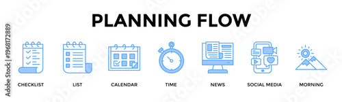 Planning Flow Banner Web Icon Set Collection Pack Vector Illustration Concept For Plan Tasks And Updates Efficiently For A Productive Day Ahead