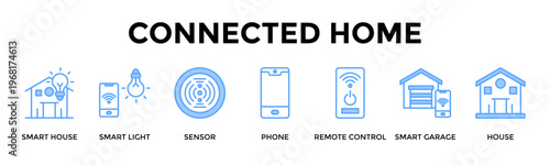 Connected Home Banner Web Icon Set Collection Pack Vector Illustration Concept For Manage Comfort Lighting And Devices Through A Fully Connected Smart Home