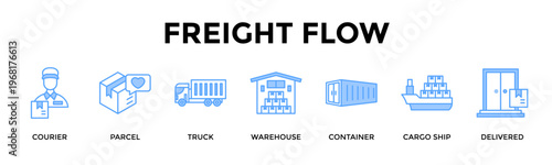 Freight Flow Banner Web Icon Set Collection Pack Vector Illustration Concept For Move Goods Seamlessly From Pickup To Port Storage And Final Delivery