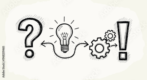 Conceptualize the complete workflow showcasing a question evolving into an idea, then refined through a mechanical process, culminating in a clear, decisive solution for organizational