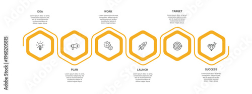 A business infographic illustrating the process of launching a successful project