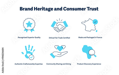 Brand Heritage and Consumer Trust icon, Authentic Craftsmanship and Product Discovery for Premium Brands, Build Consumer Trust with Certified Quality Made in France icon