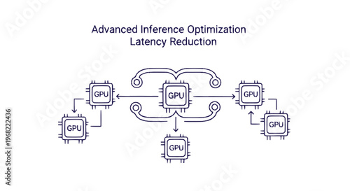 Advanced Inference Optimization and Latency Reduction Technology.