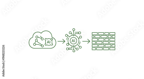 Cloud Computing and AI Processing Data Through Firewall Security.