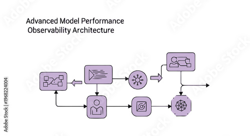 Advanced Model Performance Observability Architecture Diagram Illustration.