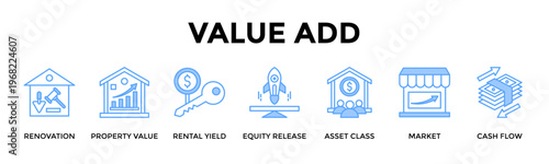 Value Add Banner Web Icon Set Collection Pack Vector Illustration Concept For Improve Assets Through Renovation And Unlock Higher Yield Potential