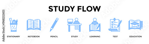 Study Flow Banner Web Icon Set Collection Pack Vector Illustration Concept For Build Strong Daily Learning Habits From Notes To Exam Readiness