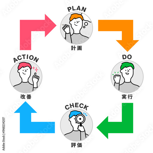 矢印と人物の髪色が対応した4色L字折れ矢印ループで表すPDCAサイクルの日本語カラフル図解イラスト