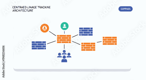 Centralized Linkage Tracking Architecture Depicting Data Flow and Connections.