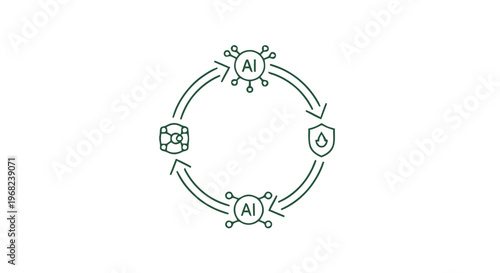 AI-Driven Cybersecurity Cycle - Protection and Threat Intelligence.