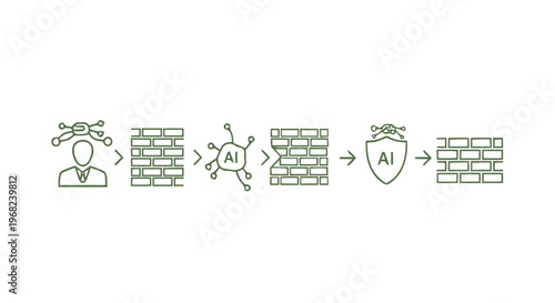 AI-Driven Cybersecurity - Protecting Digital Assets with Advanced Technology.