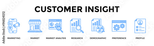 Customer Insight Banner Web Icon Set Collection Pack Vector Illustration Concept For Reveal Audience Needs Through Segmentation And Behavior Insights