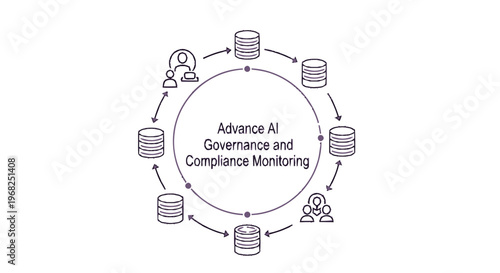 Circular Diagram Illustrating AI Governance and Compliance Monitoring.