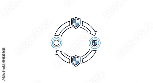 Circular Process Depicting Data Protection and Security Measures.
