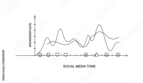Tone Mapping. Minimalistic one-line drawing chart with axes labeled for social media tone, including icons for emotions or reactions, continuous single black
